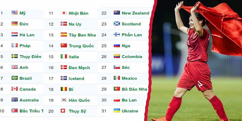 Bảng xếp hạng FIFA nữ Bảng xếp hạng FIFA nữ là gì và cách thức xác định