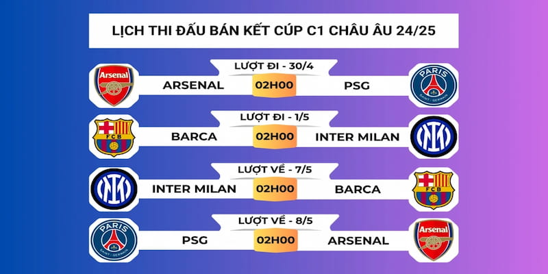 Lịch thi đấu Cúp C1 châu Âu Các vòng đấu chính trong Lịch thi đấu Cúp C1 châu Âu