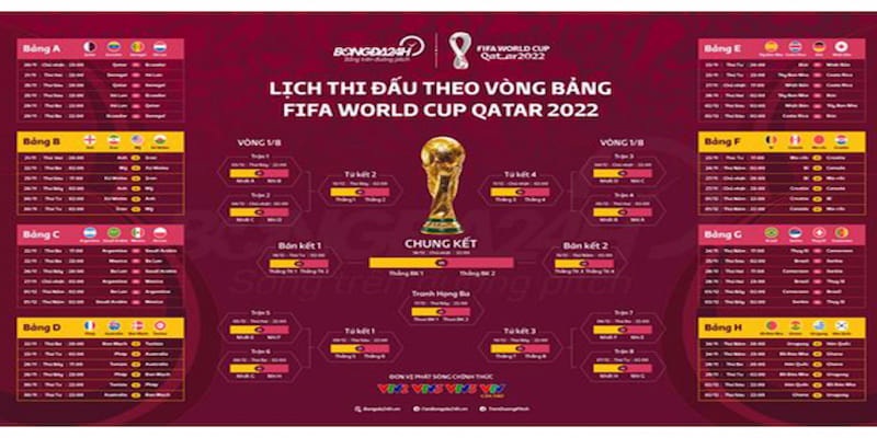 lịch thi đấu World Cup Lịch thi đấu World Cup cập nhật mới nhất