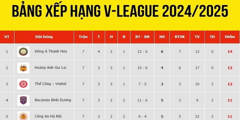 Bảng xếp hạng V-League Tối ưu chiến thuật cược dựa trên bảng xếp hạng V-League