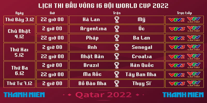 lịch thi đấu World Cup Tỷ lệ cá cược trong World Cup: Định nghĩa và cách vận dụng