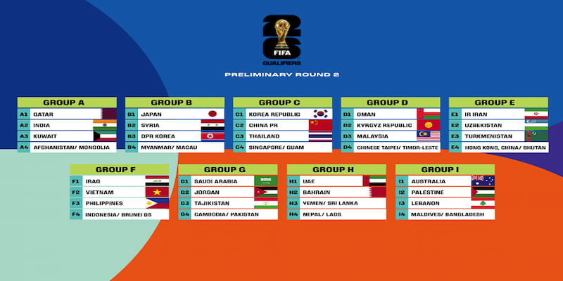 Thông tin World Cup 2026 Đặc điểm nổi bật của World Cup 2026